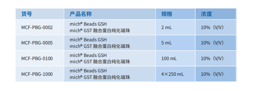 165822478379.png GST 列表.png