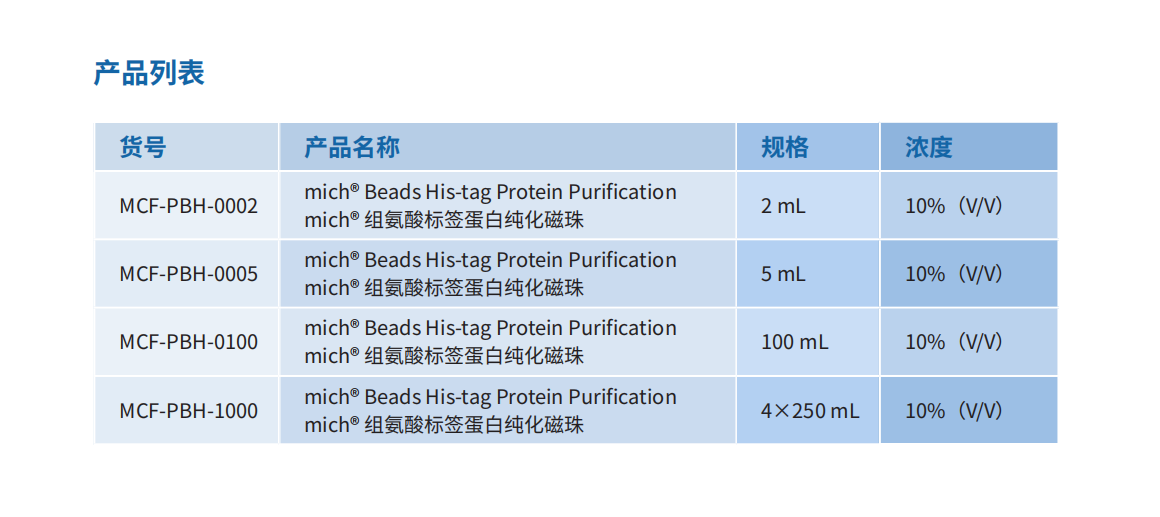 170528802498.png HIS產(chǎn)品列表.png